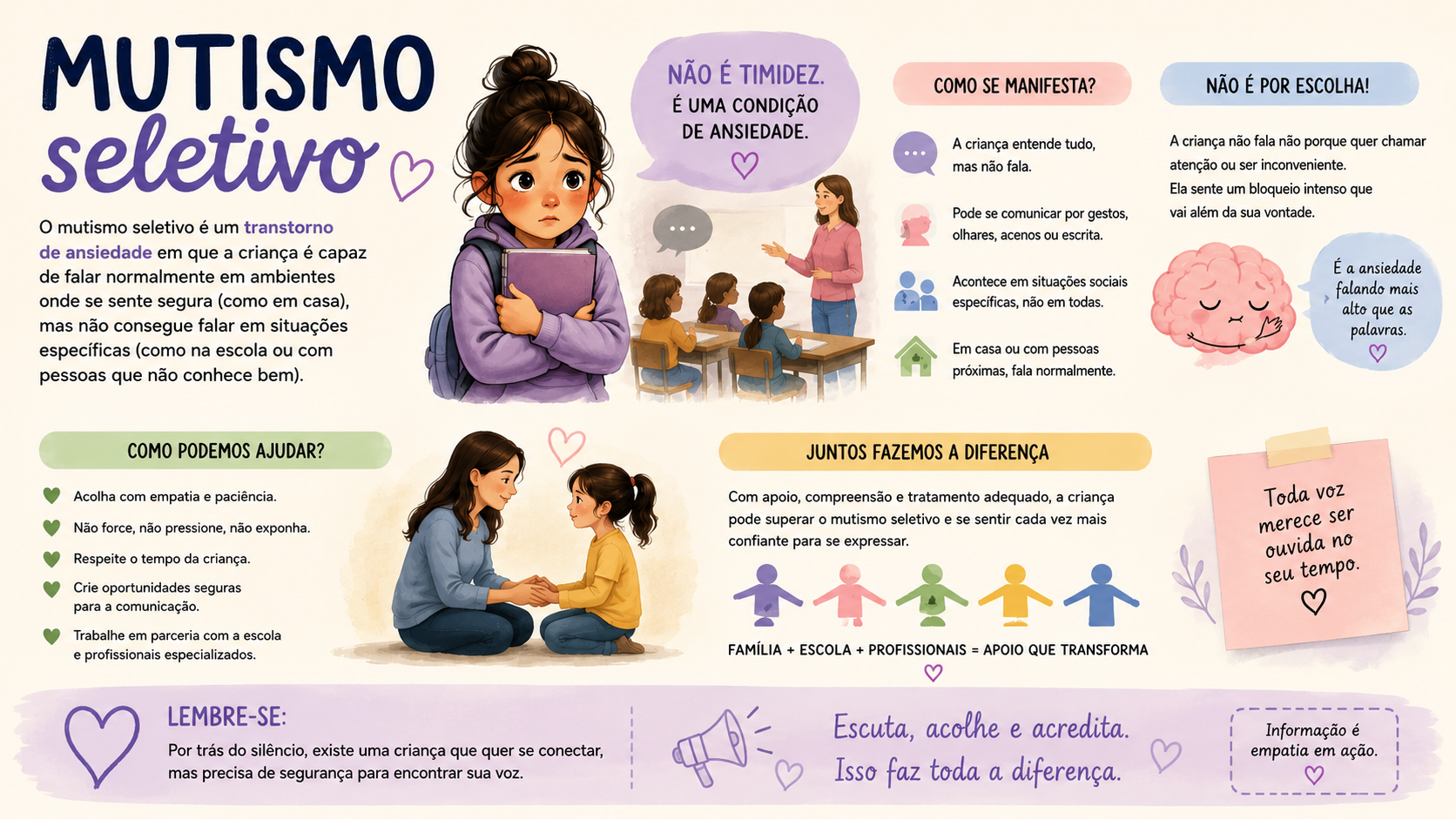 Mutismo Seletivo: Quando o Silêncio Não é uma Escolha